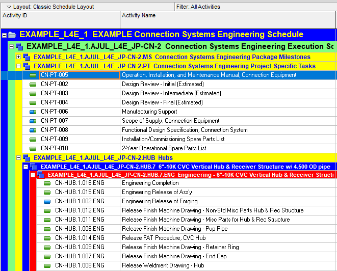 Schedule Was Snapshot