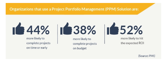 Project Success rates