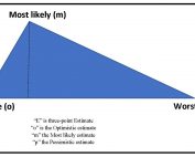 Three-Point Estimation