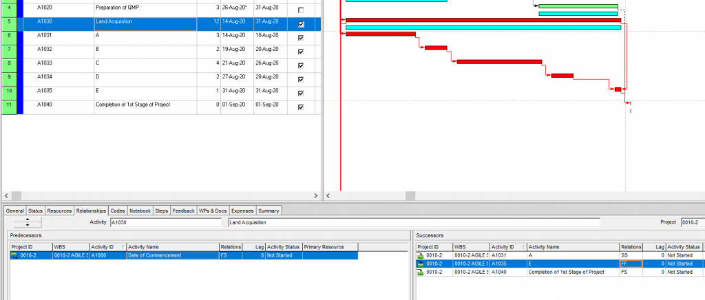 Agile Schedule through Primavera 