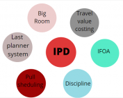 Integrated project delivery