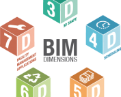 BIM Modeling Dimensions