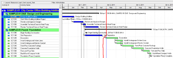 Removing Partial & All Logic in Primavera P6 Schedule