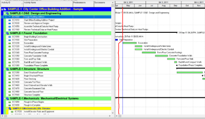 Removing Partial & All Logic in Primavera P6 Schedule