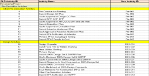 New activity ID created in Excel as per client requirement
