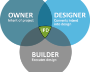 Team Diagram IPD
