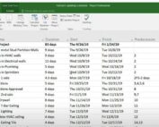 Updating and controlling a project schedule