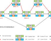 CPM Network Diagram