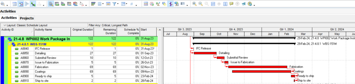 How To Find Critical Path Through Ms Project And Primavera P6?