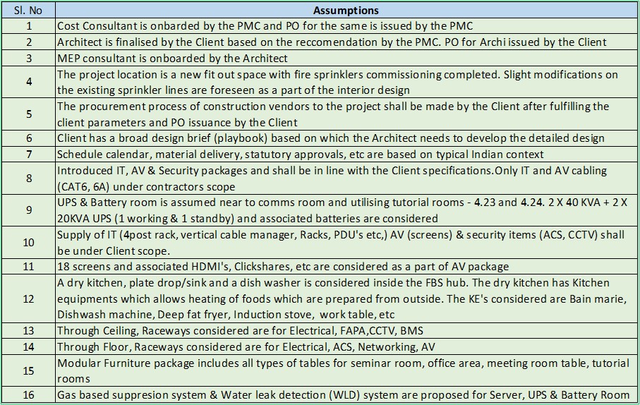 HOW TO BUILD A CONSTRUCTION SCHEDULE