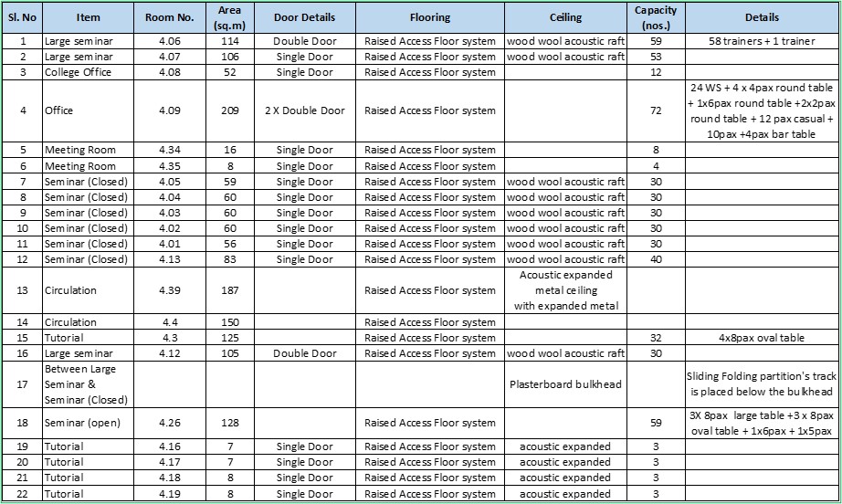 HOW TO BUILD A CONSTRUCTION SCHEDULE FROM PROJECT DOCUMENTS