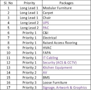 build a construction schedule