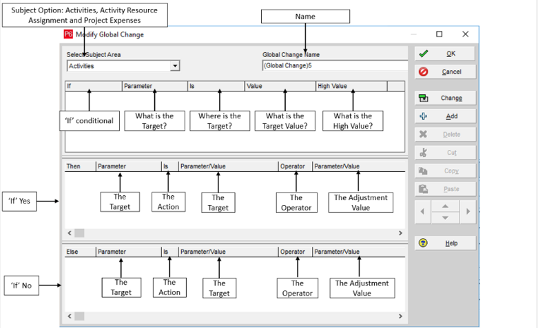 How to Use Global Change Tool in Oracle Primavera P6?