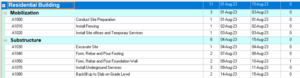 How to Create a Gantt Chart