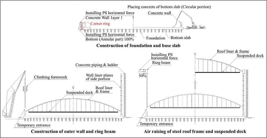 LNG Tanks and Construction Sequence