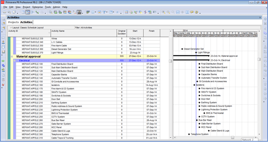 Creating CPM Schedules with Primavera P6