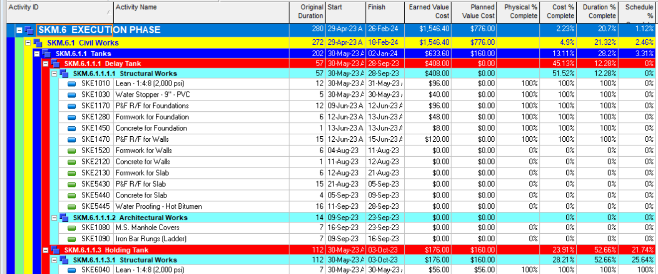 Project Monitoring and Control guideline