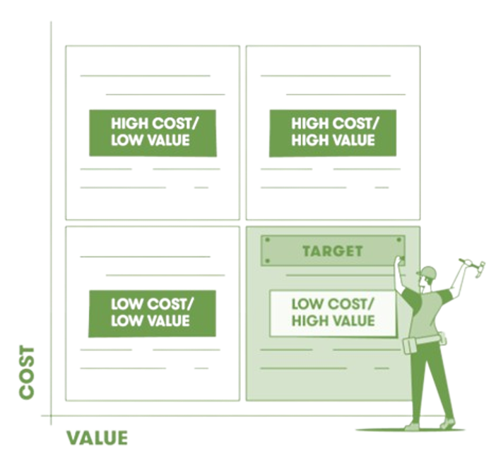 Cost Management Terms