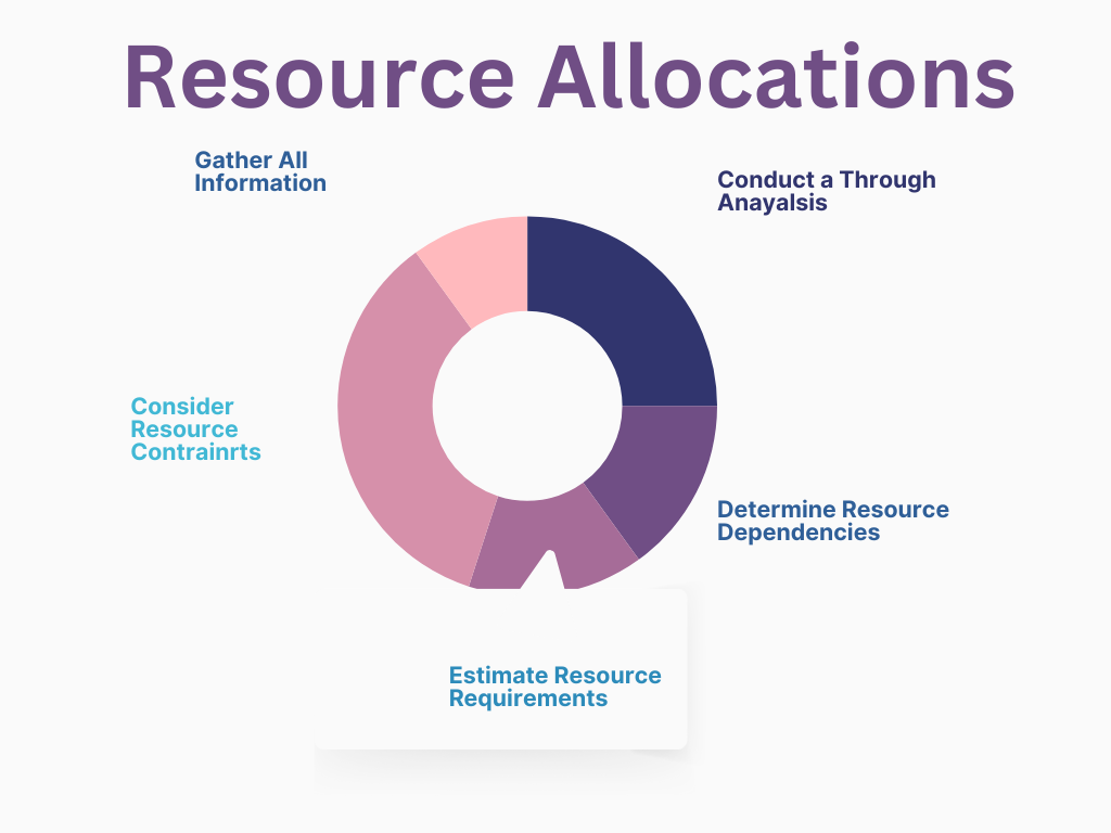 resource allocation in construction scheduling