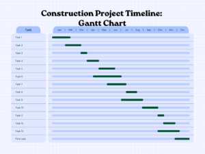 time management in construction scheduling