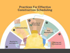 Practices for Effective Construction Scheduling 